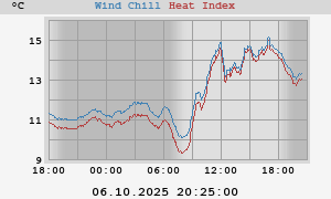 heatchill