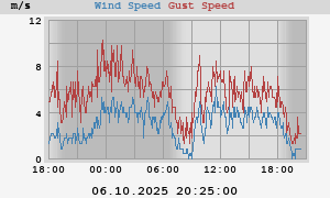 wind