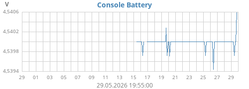 monthvolt