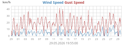 monthwind